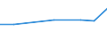 Unit of measure: Thousand euro / Size classes in number of employees: Total / Stock or flow: Imports / Geopolitical entity (partner): Belgium / Geopolitical entity (reporting): Latvia