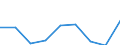 Unit of measure: Thousand euro / Size classes in number of employees: Total / Stock or flow: Imports / Geopolitical entity (partner): Belgium / Geopolitical entity (reporting): Lithuania