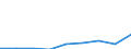 Unit of measure: Thousand euro / Size classes in number of employees: Total / Stock or flow: Imports / Geopolitical entity (partner): Belgium / Geopolitical entity (reporting): Netherlands