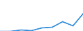 Unit of measure: Thousand euro / Size classes in number of employees: Total / Stock or flow: Imports / Geopolitical entity (partner): Belgium / Geopolitical entity (reporting): Austria