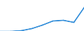 Unit of measure: Thousand euro / Size classes in number of employees: Total / Stock or flow: Imports / Geopolitical entity (partner): Belgium / Geopolitical entity (reporting): Poland