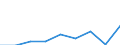 Unit of measure: Thousand euro / Size classes in number of employees: Total / Stock or flow: Imports / Geopolitical entity (partner): Belgium / Geopolitical entity (reporting): Portugal