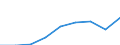 Unit of measure: Thousand euro / Size classes in number of employees: Total / Stock or flow: Imports / Geopolitical entity (partner): Belgium / Geopolitical entity (reporting): Slovenia