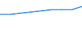 Unit of measure: Thousand euro / Size classes in number of employees: Total / Stock or flow: Imports / Geopolitical entity (partner): Belgium / Geopolitical entity (reporting): Slovakia