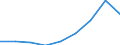 Unit of measure: Thousand euro / Size classes in number of employees: Total / Stock or flow: Imports / Geopolitical entity (partner): Belgium / Geopolitical entity (reporting): Denmark