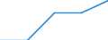 Unit of measure: Thousand euro / Size classes in number of employees: Total / Stock or flow: Imports / Geopolitical entity (partner): Belgium / Geopolitical entity (reporting): Ireland