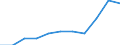 Unit of measure: Thousand euro / Size classes in number of employees: Total / Stock or flow: Imports / Geopolitical entity (partner): Belgium / Geopolitical entity (reporting): Spain
