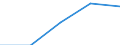 Unit of measure: Thousand euro / Size classes in number of employees: Total / Stock or flow: Imports / Geopolitical entity (partner): Belgium / Geopolitical entity (reporting): Croatia