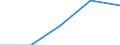 Unit of measure: Thousand euro / Size classes in number of employees: Total / Stock or flow: Imports / Geopolitical entity (partner): Belgium / Geopolitical entity (reporting): Italy