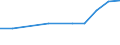 Unit of measure: Thousand euro / Size classes in number of employees: Total / Stock or flow: Imports / Geopolitical entity (partner): Belgium / Geopolitical entity (reporting): Latvia