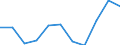 Unit of measure: Thousand euro / Size classes in number of employees: Total / Stock or flow: Imports / Geopolitical entity (partner): Belgium / Geopolitical entity (reporting): Lithuania