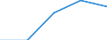 Unit of measure: Thousand euro / Size classes in number of employees: Total / Stock or flow: Imports / Geopolitical entity (partner): Belgium / Geopolitical entity (reporting): Hungary
