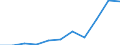 Unit of measure: Thousand euro / Size classes in number of employees: Total / Stock or flow: Imports / Geopolitical entity (partner): Belgium / Geopolitical entity (reporting): Austria