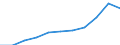 Unit of measure: Thousand euro / Size classes in number of employees: Total / Stock or flow: Imports / Geopolitical entity (partner): Belgium / Geopolitical entity (reporting): Romania