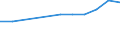 Unit of measure: Thousand euro / Size classes in number of employees: Total / Stock or flow: Imports / Geopolitical entity (partner): Belgium / Geopolitical entity (reporting): Slovakia