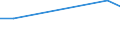 Unit of measure: Thousand euro / Size classes in number of employees: Total / Stock or flow: Imports / Geopolitical entity (partner): Belgium / Geopolitical entity (reporting): Norway