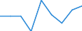 Unit of measure: Thousand euro / Size classes in number of employees: Total / Stock or flow: Imports / Geopolitical entity (partner): Bulgaria / Geopolitical entity (reporting): Belgium