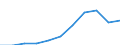 Unit of measure: Thousand euro / Size classes in number of employees: Total / Stock or flow: Imports / Geopolitical entity (partner): Bulgaria / Geopolitical entity (reporting): Czechia