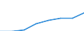 Unit of measure: Thousand euro / Size classes in number of employees: Total / Stock or flow: Imports / Geopolitical entity (partner): Bulgaria / Geopolitical entity (reporting): Germany