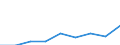 Unit of measure: Thousand euro / Size classes in number of employees: Total / Stock or flow: Imports / Geopolitical entity (partner): Bulgaria / Geopolitical entity (reporting): Spain