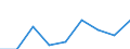 Unit of measure: Thousand euro / Size classes in number of employees: Total / Stock or flow: Imports / Geopolitical entity (partner): Bulgaria / Geopolitical entity (reporting): Cyprus