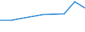 Unit of measure: Thousand euro / Size classes in number of employees: Total / Stock or flow: Imports / Geopolitical entity (partner): Bulgaria / Geopolitical entity (reporting): Latvia