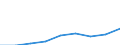 Unit of measure: Thousand euro / Size classes in number of employees: Total / Stock or flow: Imports / Geopolitical entity (partner): Bulgaria / Geopolitical entity (reporting): Lithuania
