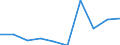 Unit of measure: Thousand euro / Size classes in number of employees: Total / Stock or flow: Imports / Geopolitical entity (partner): Bulgaria / Geopolitical entity (reporting): Luxembourg