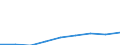 Unit of measure: Thousand euro / Size classes in number of employees: Total / Stock or flow: Imports / Geopolitical entity (partner): Bulgaria / Geopolitical entity (reporting): Netherlands