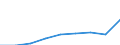 Unit of measure: Thousand euro / Size classes in number of employees: Total / Stock or flow: Imports / Geopolitical entity (partner): Bulgaria / Geopolitical entity (reporting): Austria