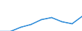 Unit of measure: Thousand euro / Size classes in number of employees: Total / Stock or flow: Imports / Geopolitical entity (partner): Bulgaria / Geopolitical entity (reporting): Slovenia