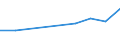 Unit of measure: Thousand euro / Size classes in number of employees: Total / Stock or flow: Imports / Geopolitical entity (partner): Bulgaria / Geopolitical entity (reporting): Slovakia