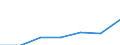 Unit of measure: Thousand euro / Size classes in number of employees: Total / Stock or flow: Imports / Geopolitical entity (partner): Bulgaria / Geopolitical entity (reporting): Switzerland