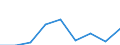 Unit of measure: Thousand euro / Size classes in number of employees: Total / Stock or flow: Imports / Geopolitical entity (partner): Czechia / Geopolitical entity (reporting): Belgium