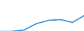 Unit of measure: Thousand euro / Size classes in number of employees: Total / Stock or flow: Imports / Geopolitical entity (partner): Czechia / Geopolitical entity (reporting): Germany