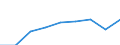 Unit of measure: Thousand euro / Size classes in number of employees: Total / Stock or flow: Imports / Geopolitical entity (partner): Czechia / Geopolitical entity (reporting): Spain