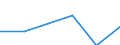 Unit of measure: Thousand euro / Size classes in number of employees: Total / Stock or flow: Imports / Geopolitical entity (partner): Czechia / Geopolitical entity (reporting): France