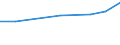 Unit of measure: Thousand euro / Size classes in number of employees: Total / Stock or flow: Imports / Geopolitical entity (partner): Czechia / Geopolitical entity (reporting): Latvia