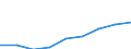 Unit of measure: Thousand euro / Size classes in number of employees: Total / Stock or flow: Imports / Geopolitical entity (partner): Czechia / Geopolitical entity (reporting): Lithuania