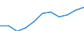 Unit of measure: Thousand euro / Size classes in number of employees: Total / Stock or flow: Imports / Geopolitical entity (partner): Czechia / Geopolitical entity (reporting): Luxembourg