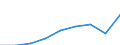 Unit of measure: Thousand euro / Size classes in number of employees: Total / Stock or flow: Imports / Geopolitical entity (partner): Czechia / Geopolitical entity (reporting): Austria