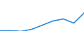 Unit of measure: Thousand euro / Size classes in number of employees: Total / Stock or flow: Imports / Geopolitical entity (partner): Czechia / Geopolitical entity (reporting): Poland