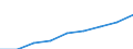 Unit of measure: Thousand euro / Size classes in number of employees: Total / Stock or flow: Imports / Geopolitical entity (partner): Czechia / Geopolitical entity (reporting): Romania