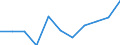 Unit of measure: Thousand euro / Size classes in number of employees: Total / Stock or flow: Imports / Geopolitical entity (partner): Bulgaria / Geopolitical entity (reporting): Belgium