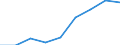 Unit of measure: Thousand euro / Size classes in number of employees: Total / Stock or flow: Imports / Geopolitical entity (partner): Bulgaria / Geopolitical entity (reporting): Denmark