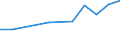 Unit of measure: Thousand euro / Size classes in number of employees: Total / Stock or flow: Imports / Geopolitical entity (partner): Bulgaria / Geopolitical entity (reporting): Latvia