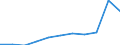 Unit of measure: Thousand euro / Size classes in number of employees: Total / Stock or flow: Imports / Geopolitical entity (partner): Bulgaria / Geopolitical entity (reporting): Netherlands