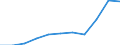 Unit of measure: Thousand euro / Size classes in number of employees: Total / Stock or flow: Imports / Geopolitical entity (partner): Bulgaria / Geopolitical entity (reporting): Austria