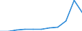 Unit of measure: Thousand euro / Size classes in number of employees: Total / Stock or flow: Imports / Geopolitical entity (partner): Bulgaria / Geopolitical entity (reporting): Romania