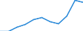 Unit of measure: Thousand euro / Size classes in number of employees: Total / Stock or flow: Imports / Geopolitical entity (partner): Bulgaria / Geopolitical entity (reporting): Slovenia